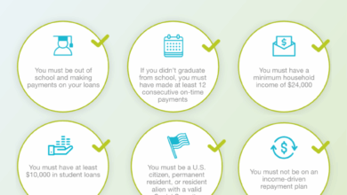 Student Loan Refinance: A Comprehensive Guide